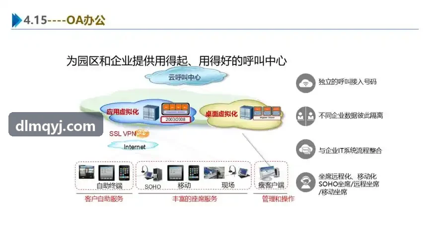 智能移动管家APP客房与保洁界面